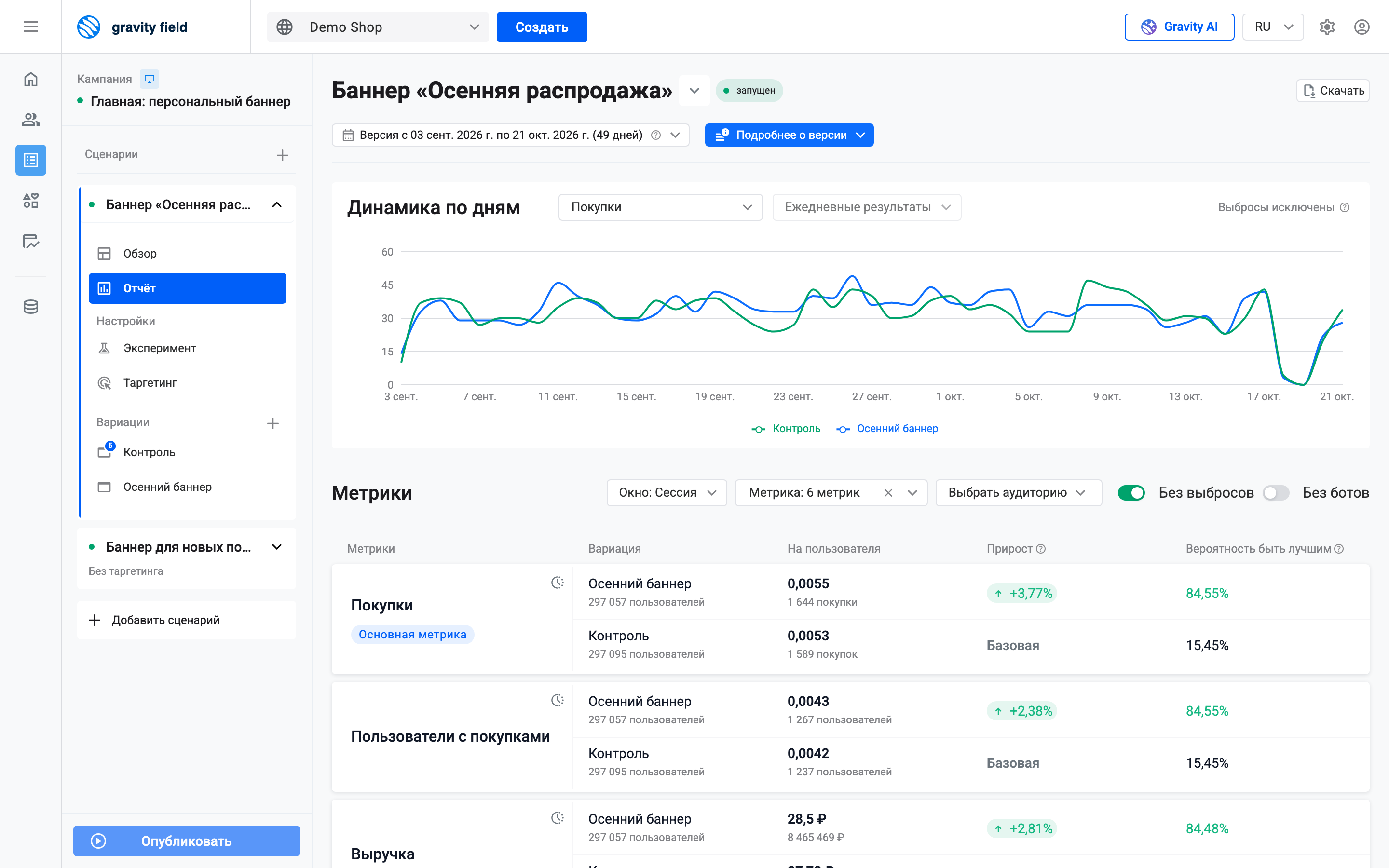 Новый A/B-отчёт внутри кампании