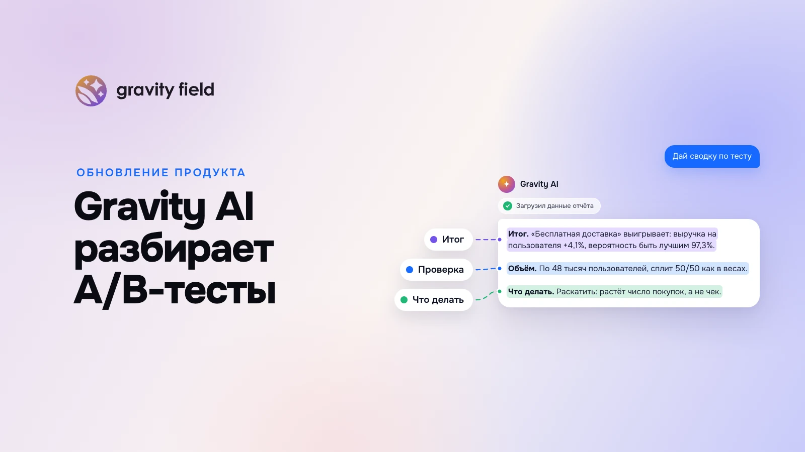 Gravity AI разбирает A/B-тесты