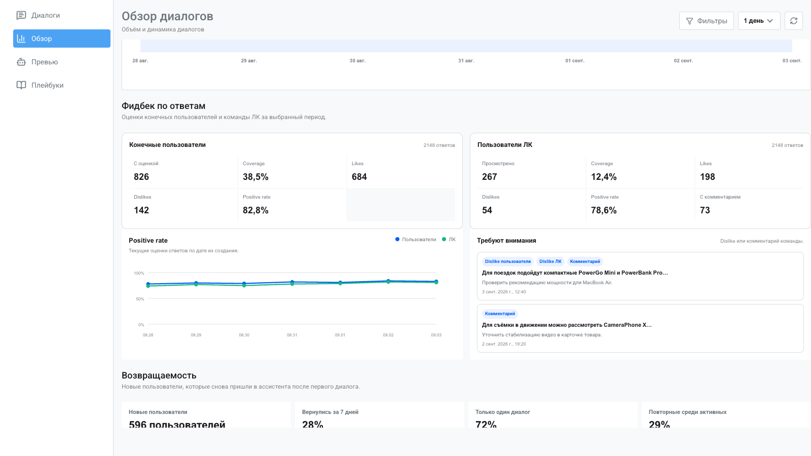 Фидбек пользователей, оценки команды и возвращаемость в Shopping Assistant